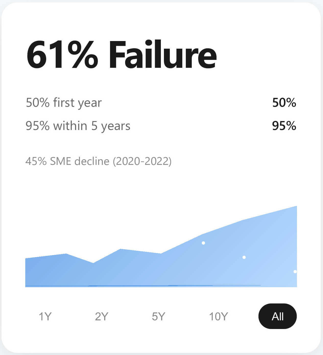 nigeria business failing rate
